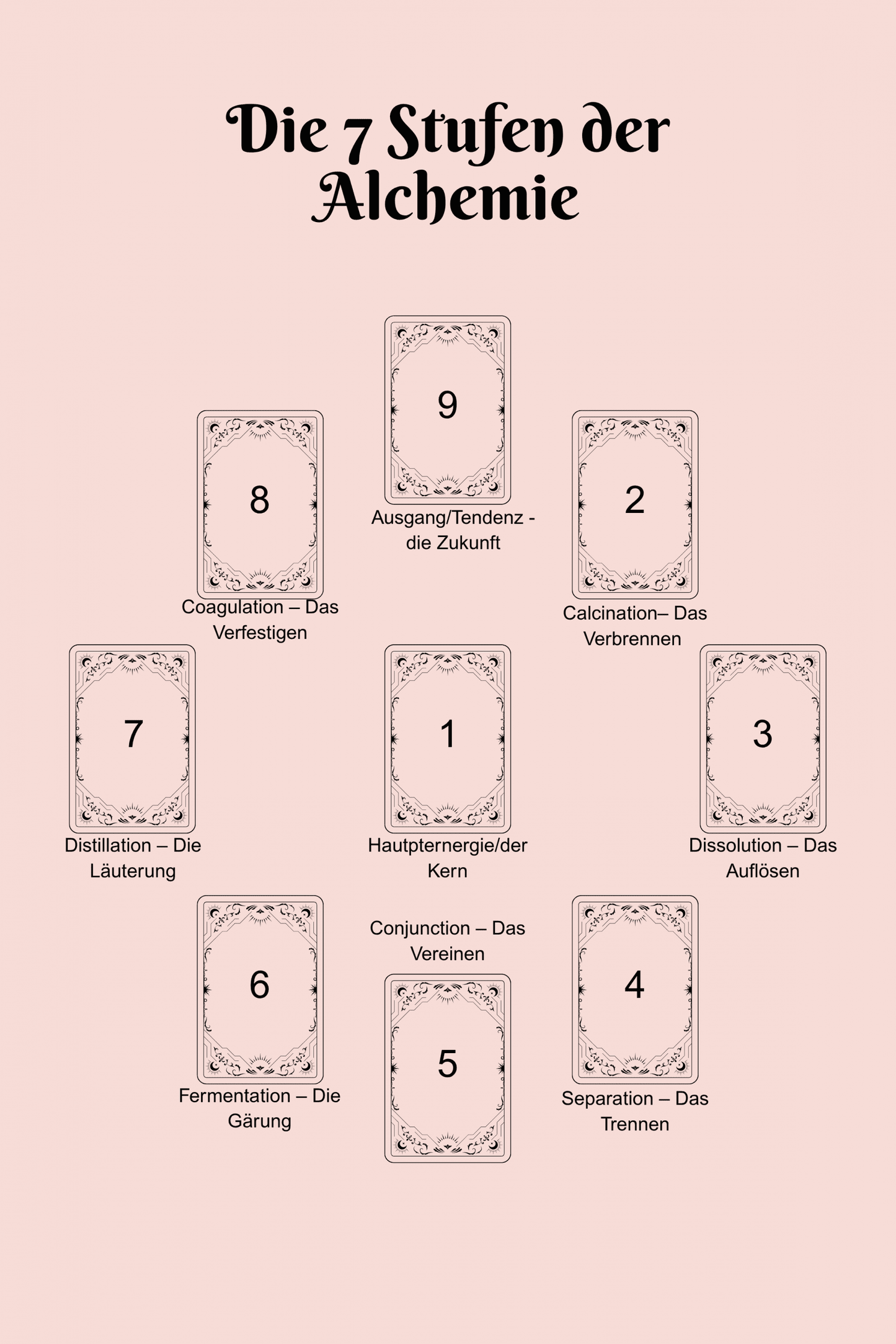 Spiritual Planer Inhalt 7