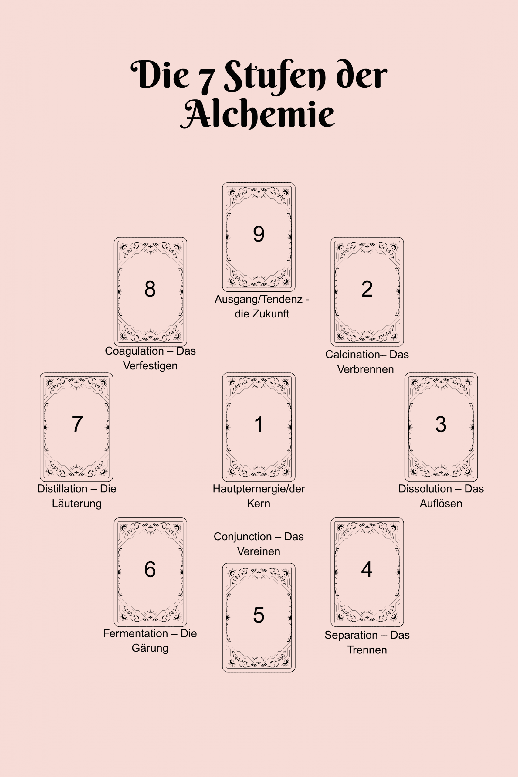 Spiritual Planer Inhalt 7